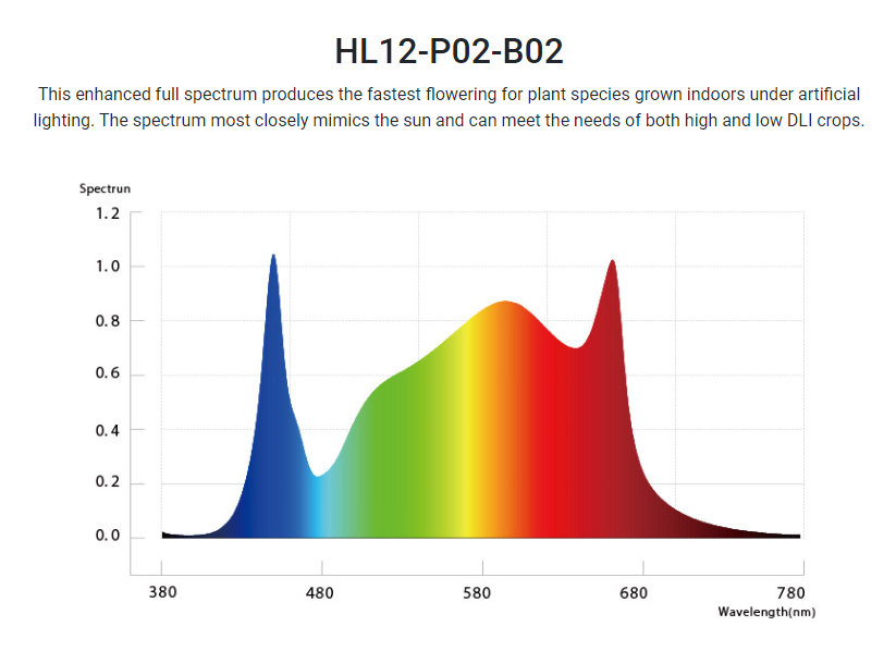 PURE Photons Horti-PRINCE 300w LED Toplight