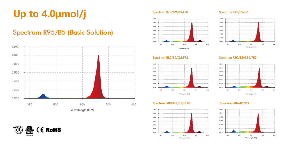 PURE P67 - Super High Output LED Fixture 600/1400w