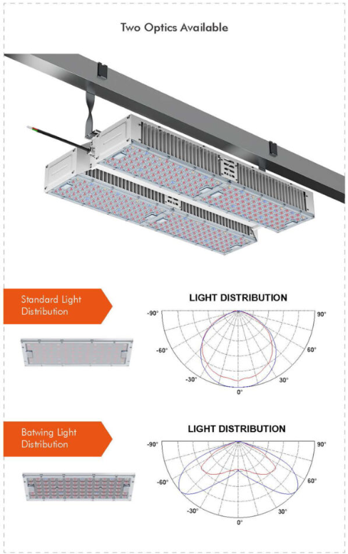 PURE P67 - Super High Output LED Fixture 600/1400w
