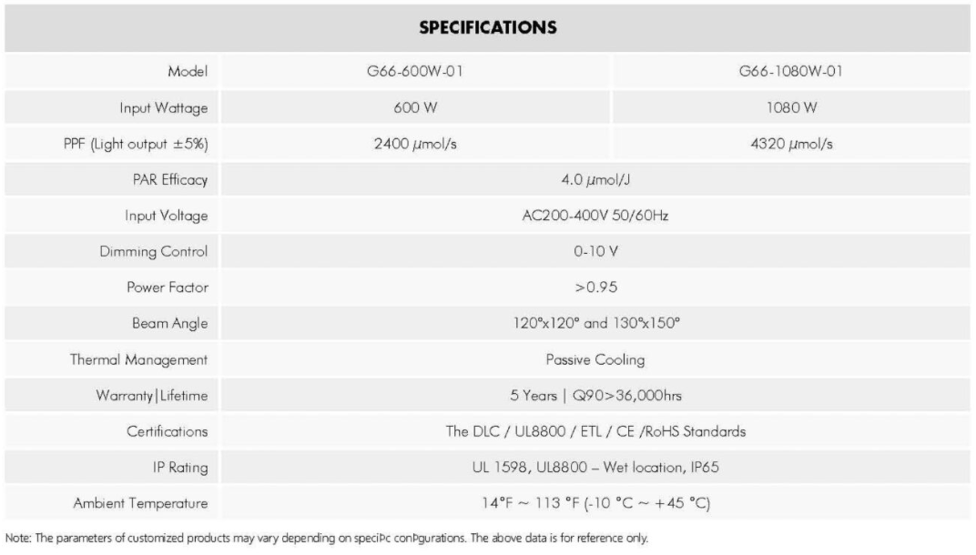 PURE P66 - High Output Adjustable Angle LED Fixture 600/1080w