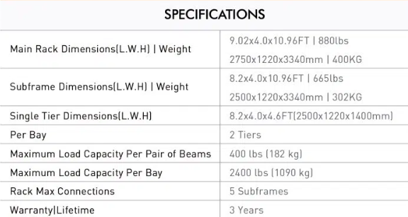 P18 Smart Grow Racks