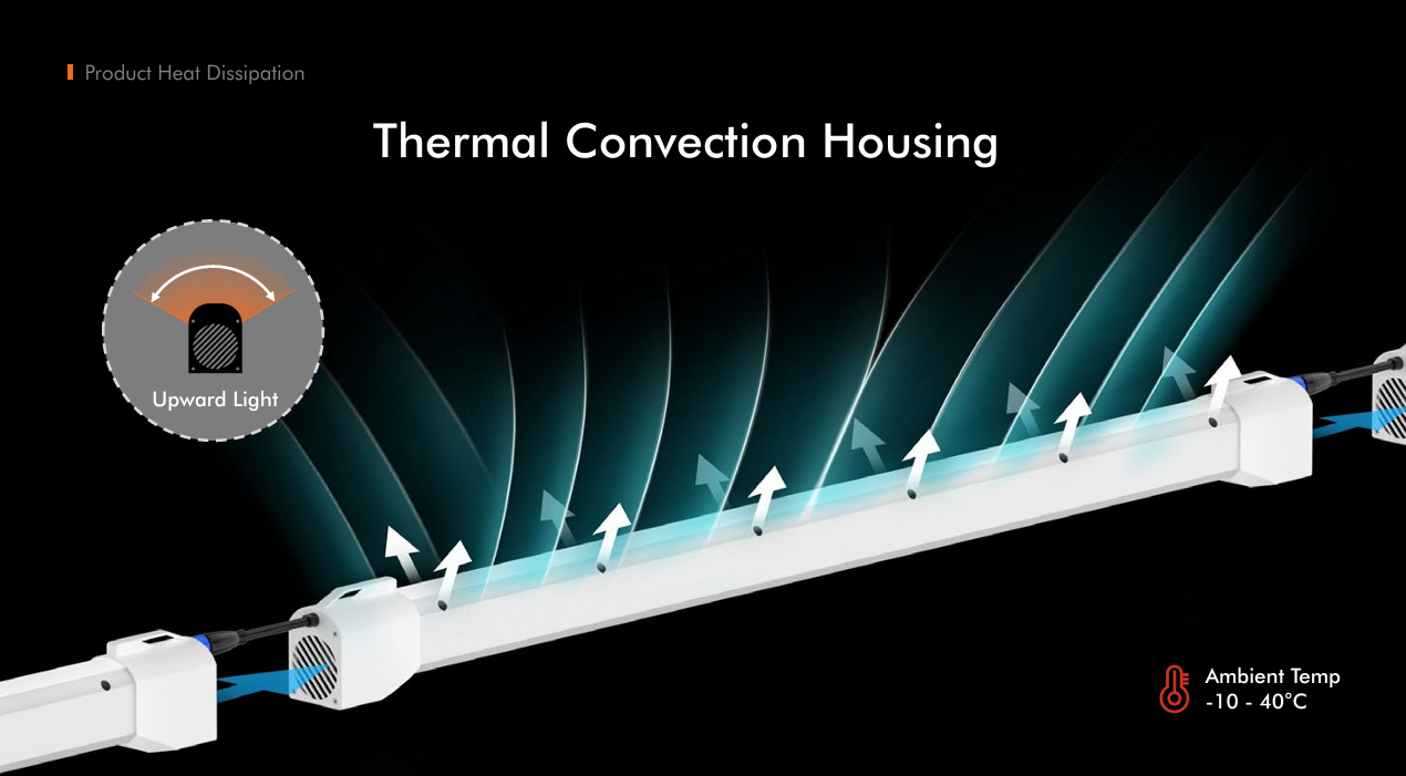 PURE P60 - Under Canopy Light With Air System